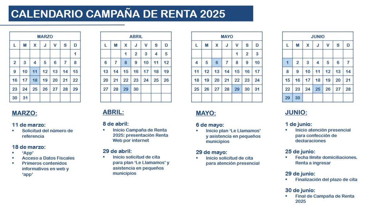 Calendario de Renta de la campaña 2025.