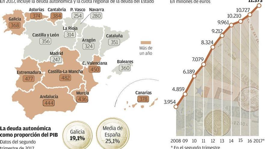 Un año de sueldo para pagar la deuda pública