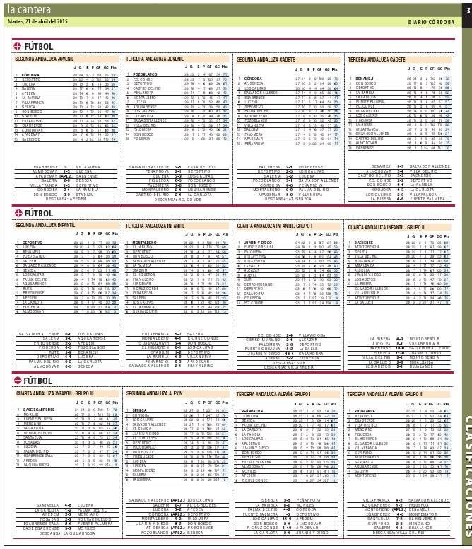 Las clasificaciones del deporte base