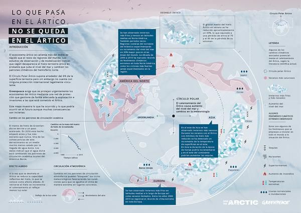 Lo que pasa en el Ártico no se queda en el Ártico