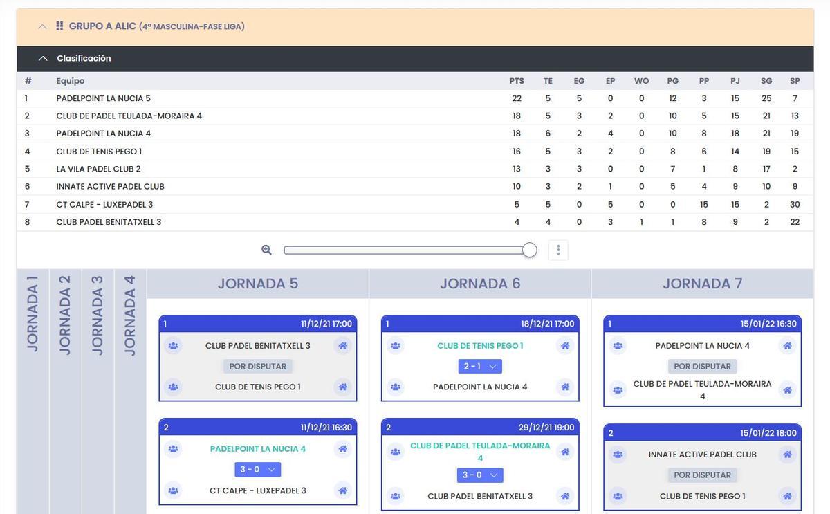 Clasificación 4ª Masculina, Grupo A.