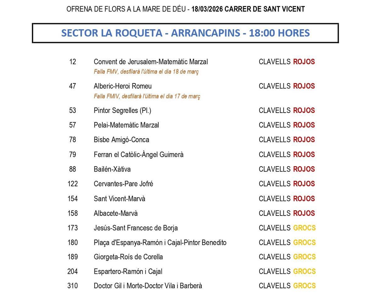 Calle San Vicente. 18 de marzo.