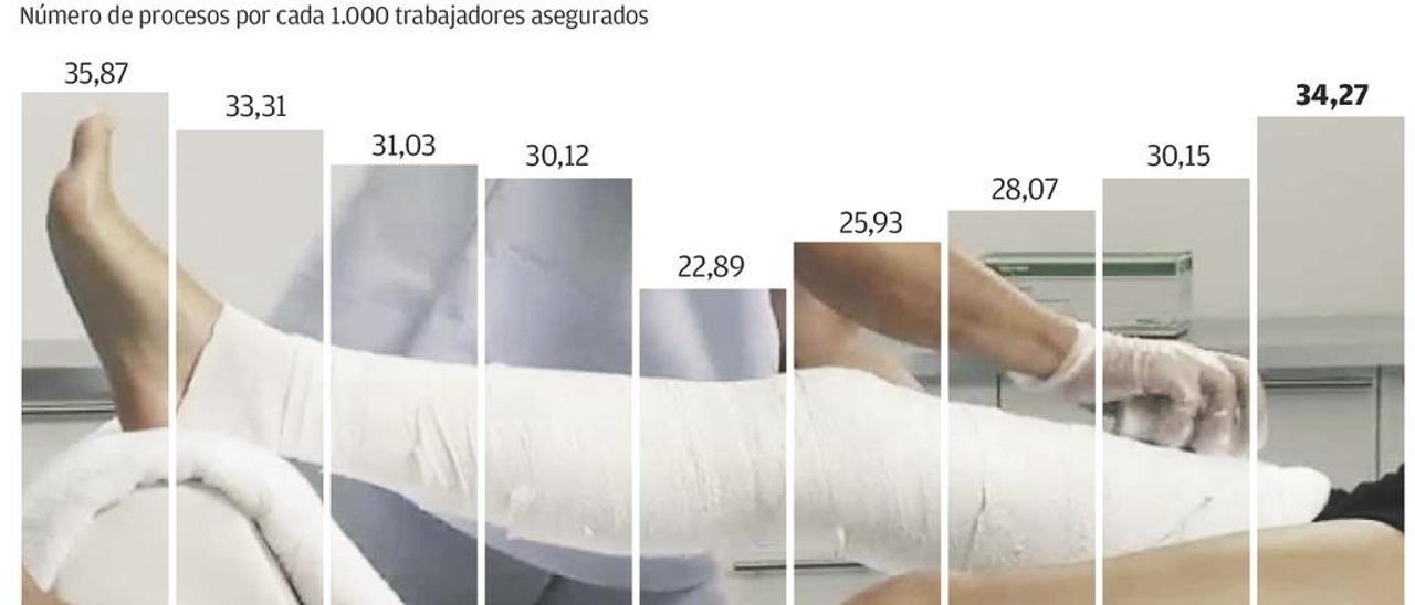 El Principado vigilará el estrés de los empleados de las empresas más grandes