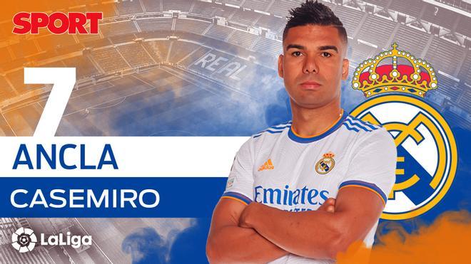 CASEMIRO (7): Ancla. El brasileño no ha completado su mejor temporada, pero sigue siendo imprescindible para el equipo sin el balón.