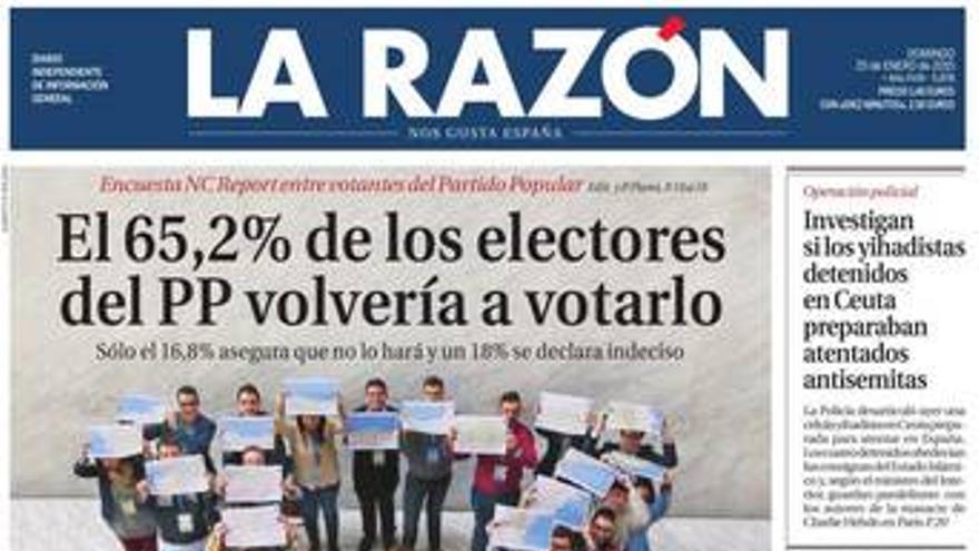 El PP mantiene el 65% de su electorado, según un sondeo de &#039;La Razón&#039;