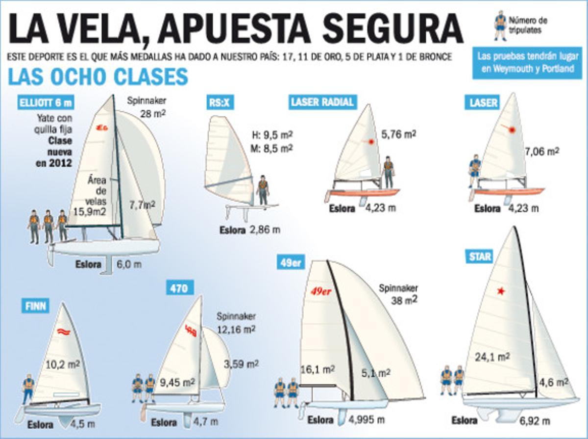 Los gráficos de los Juegos Olímpicos Los gráficos de los Juegos Olímpicos