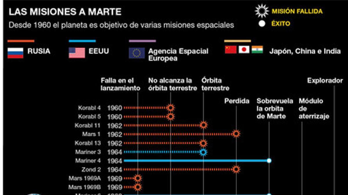 marte