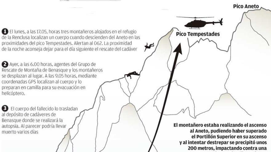 Un gallego fallece en un accidente de montaña en Huesca cuando ascendía el  pico Aneto - La Opinión de A Coruña