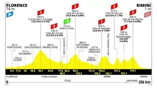 Etapa del Tour de Francia de hoy 29 de junio: horario, perfil, recorrido y dónde ver por TV y online