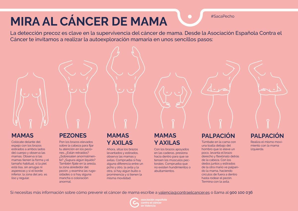 Mira el cáncer de mama