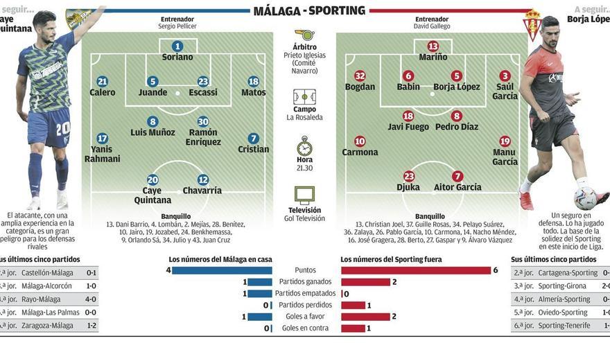 Al Sporting le llega la hora de estrenarse