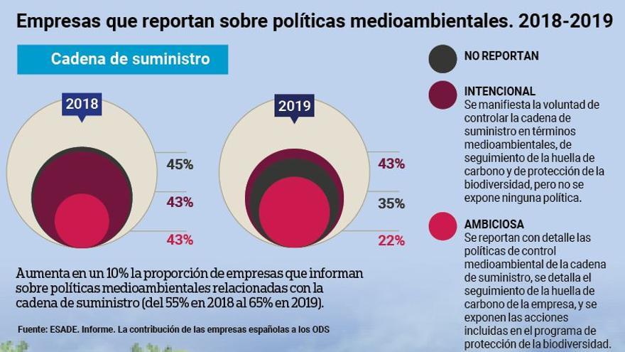 Infografía políticas medioambientales