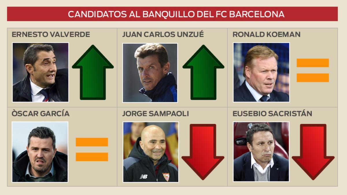 Así está la bolsa del nuevo entrenador del Barça