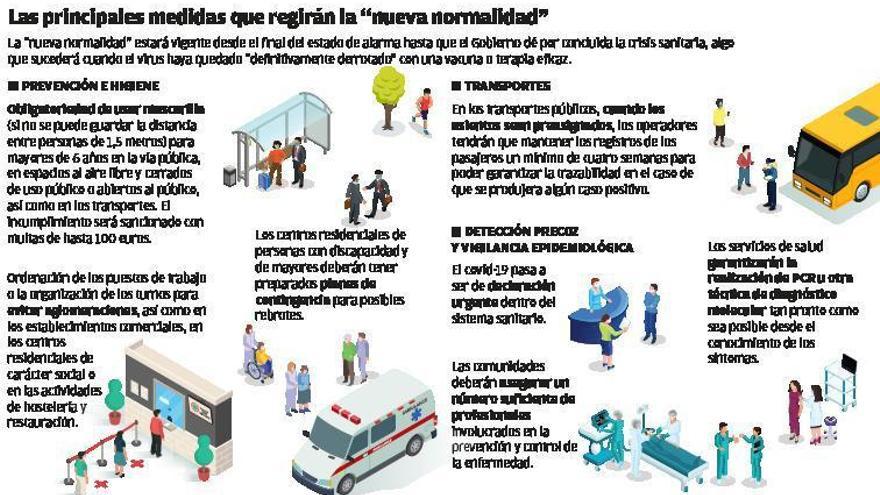 Galicia prevé salir del estado de alarma a partir del lunes y adelantar la vuelta a la normalidad