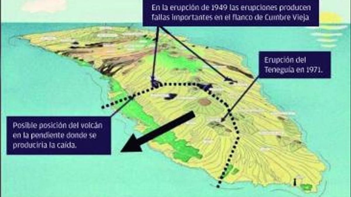 Un tsunami cada vegada menys impossible