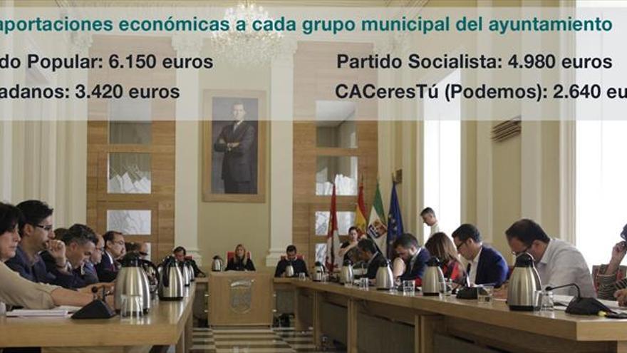 El pleno del Ayuntamiento de Cáceres debate dar transparencia a los 17.190 euros que reciben los partidos