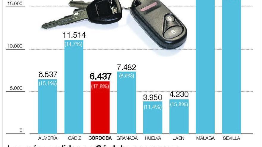 Fuerte subida de las ventas de vehículos al crecer un 17,8% hasta el mes de junio