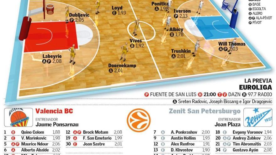 Amistades peligrosas para el Valencia Basket