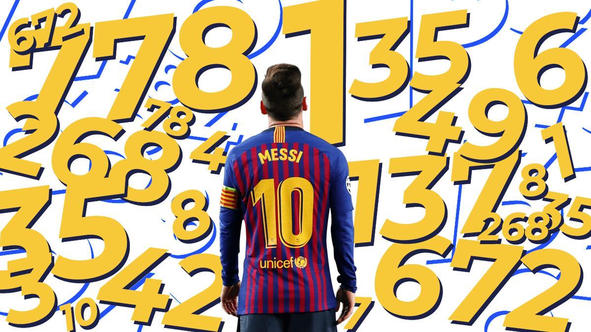 Els numeros de Messi al Barça