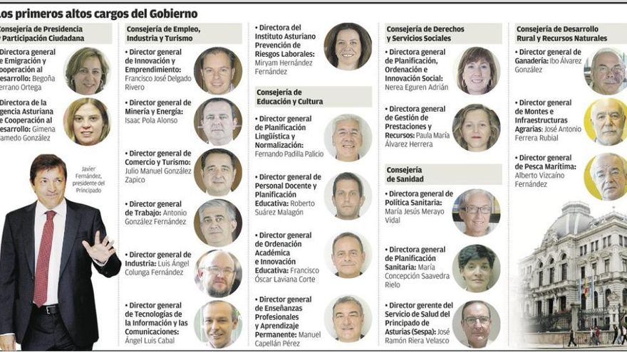 Más de la mitad de los 21 altos cargos nombrados por el Gobierno repiten