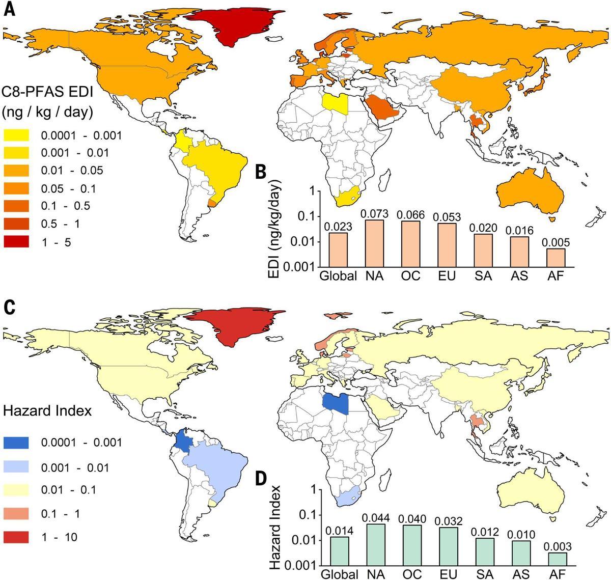 Concentraciones de PFAS (arriba) e índice de amenaza (abajo)