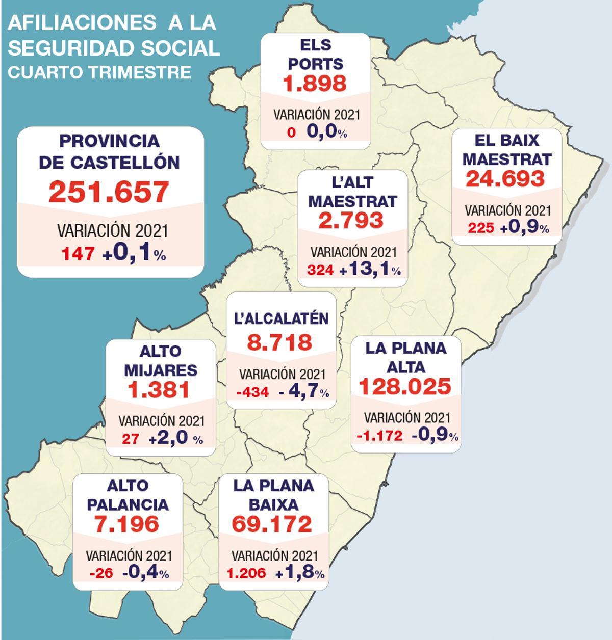 Detalle de la afiliación en Castellón por comarcas.