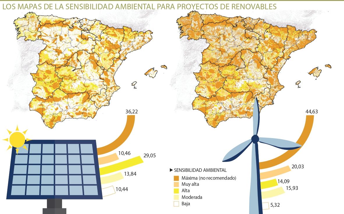 La  mitad del territorio regional tiene un valor «máximo» o muy alto frente a proyectos solares