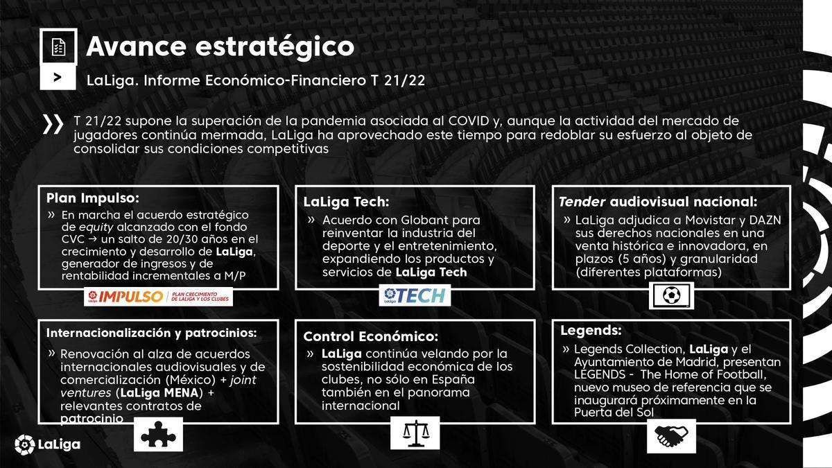 Los clubes de la Liga ingresaron casi 5.000 millones de euros la temporada 2021-22