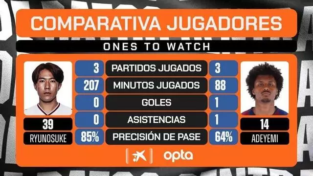 Central de datos del Valencia CF - FC Barcelona