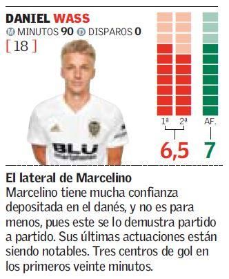 Las notas de los jugadores del Valencia CF ante el Valladolid