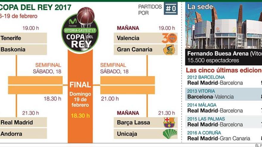 El Barcelona busca una tabla de salvación en la Copa de Vitoria