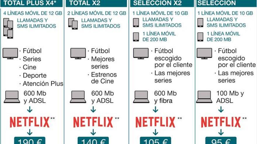 Movistar+ suma Netflix a sus planes Fusión