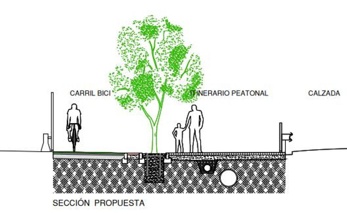 Recreación de cómo será la reforma del tramo de la avenida de Jerez entre Los Bermejales y Bellavista