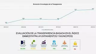 ¿Por qué Ames se ha convertido en el municipio gallego más transparente?