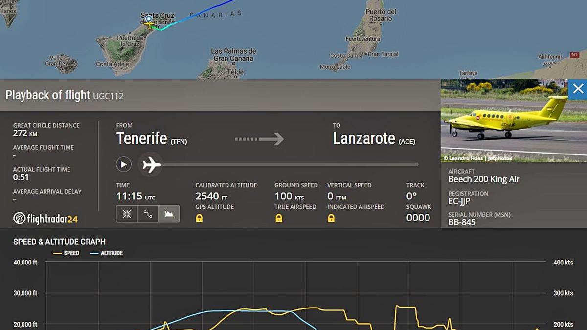 Seguimiento de la ruta de la web FlightRadar24, con la altura del avión en azul y el trayecto realizado en el mapa. | | E. D.