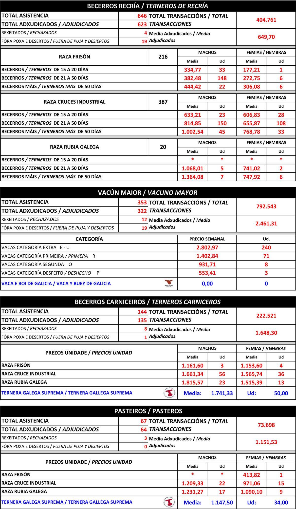 Cotizaciones agropecuarias a 12 de mayo de 2026