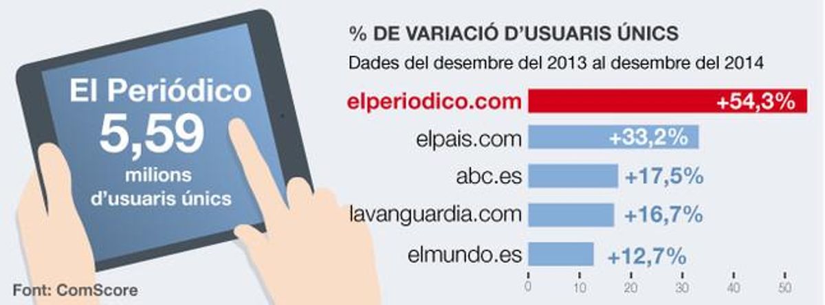 onl-audiencias-web-elperiodico-eli onl-audiencias-web-elperiodico-eli