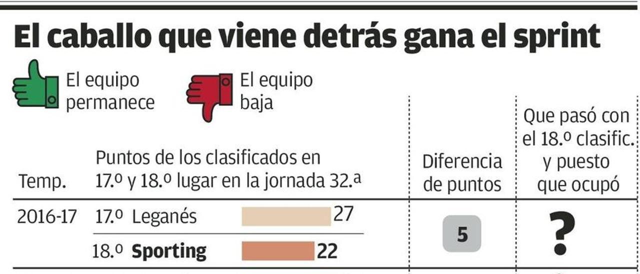 La estadística avala la remontada