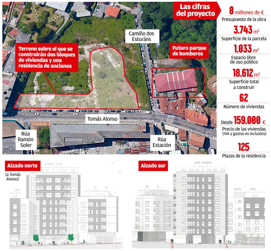 Tomás Alonso sumará un geriátrico y más de 60 viviendas con una inversión  de 8 millones - Faro de Vigo