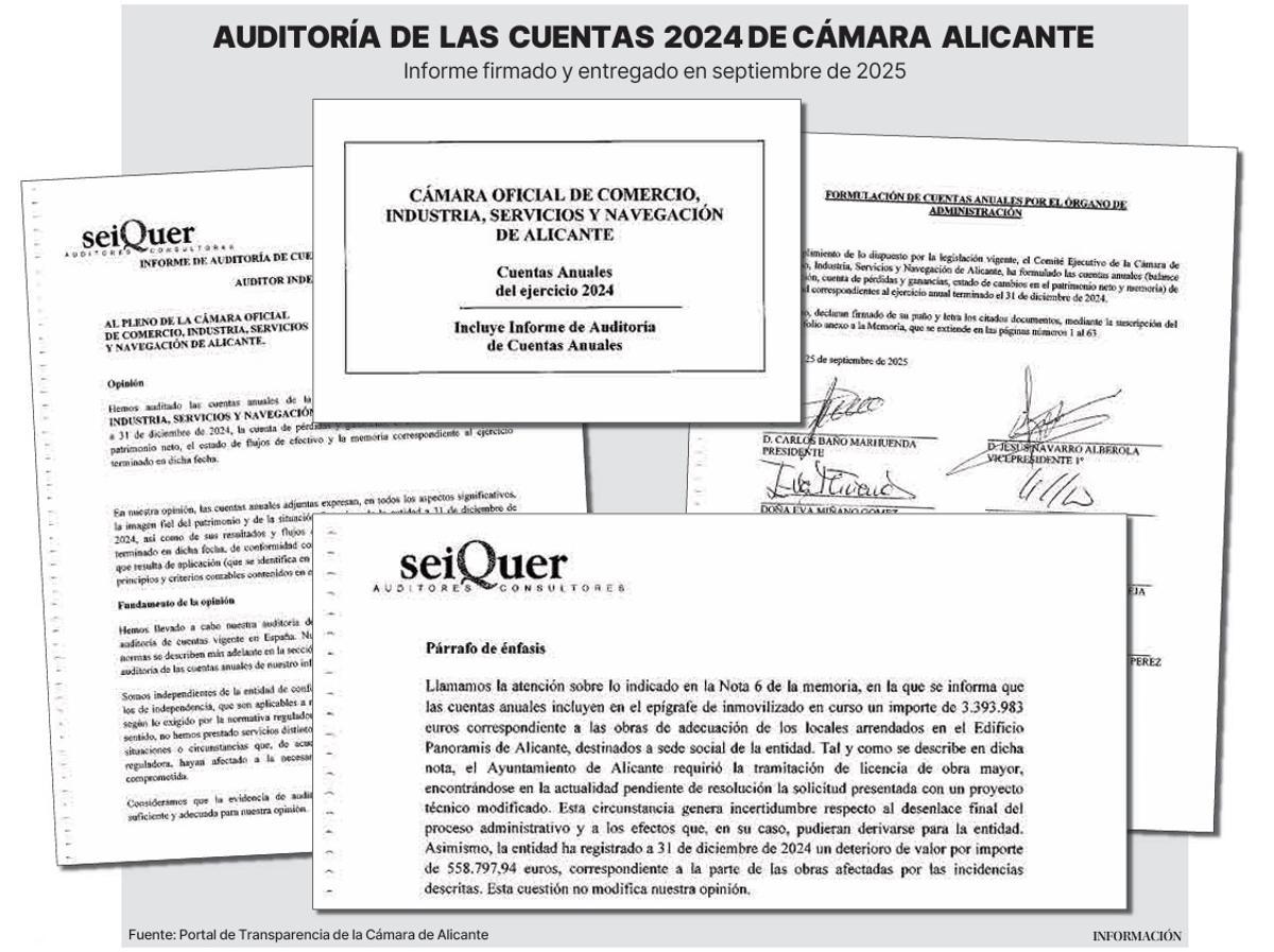 La auditoría de 2024 advierte sobre la "incertidumbre" de las obras sin licencia de la Cámara.
