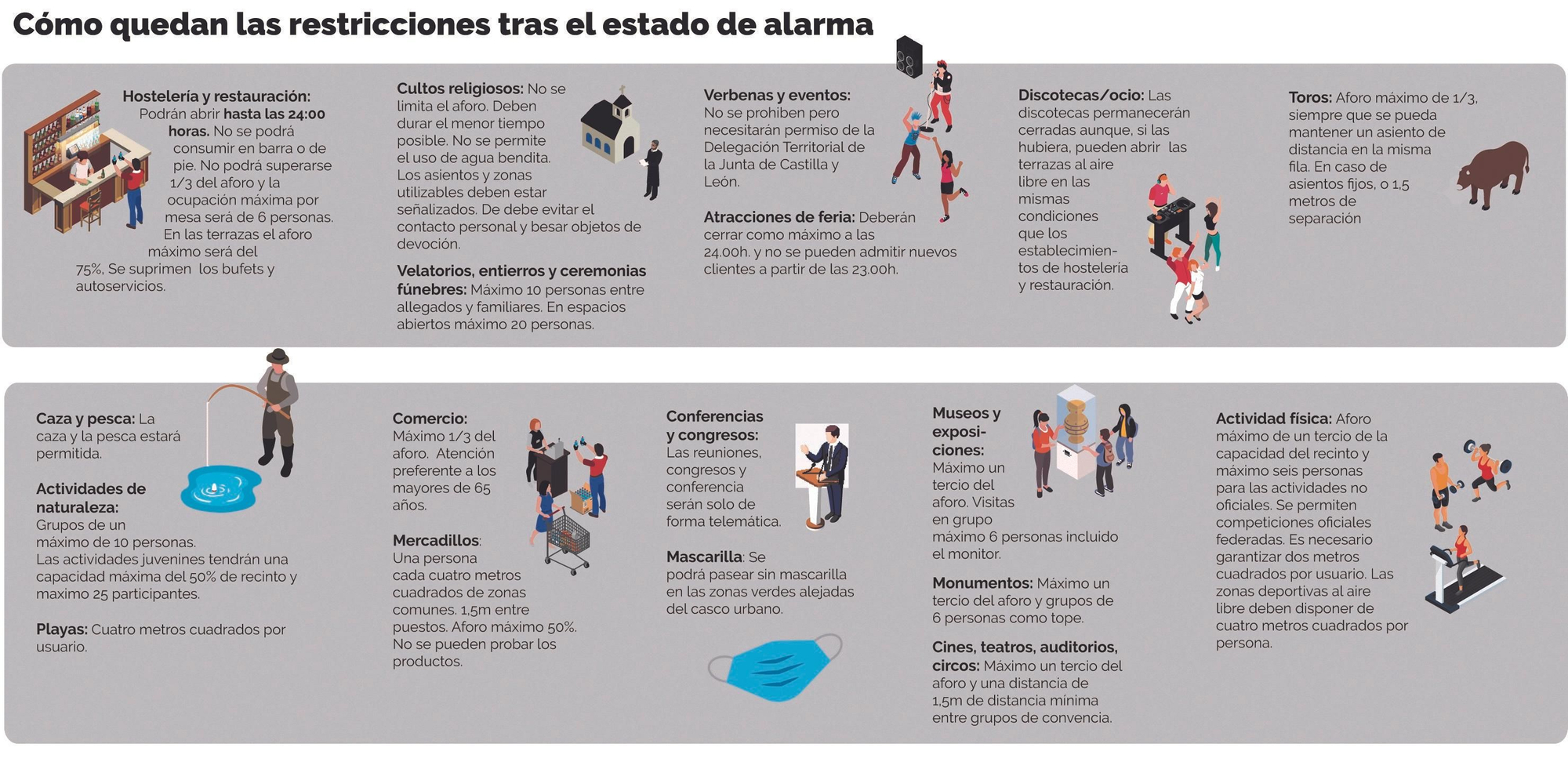 Regulación tras el estado de alarma