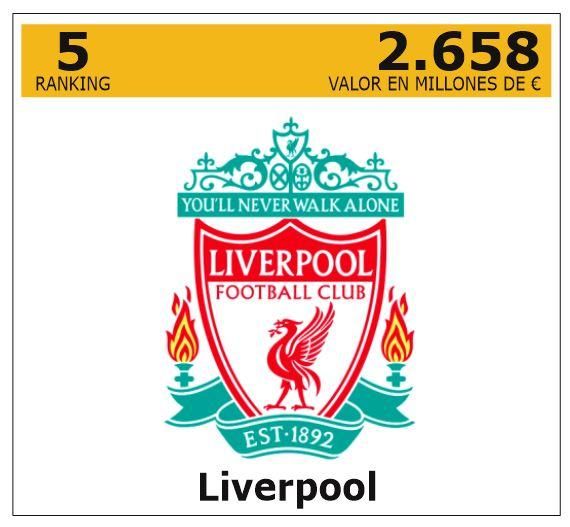 Ranking de los 25 clubes de fútbol de Europa con más valor empresarial