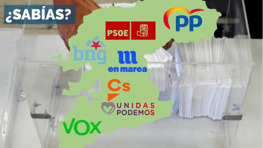 Elecciones Generales 2019 | Seis mujeres y un hombre lideran las candidaturas al Congreso por Pontevedra