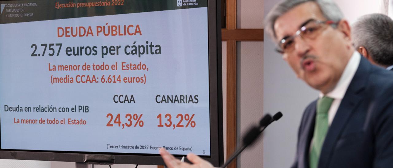 Román Rodríguez presenta la ejecjución presupuestaria de 2022