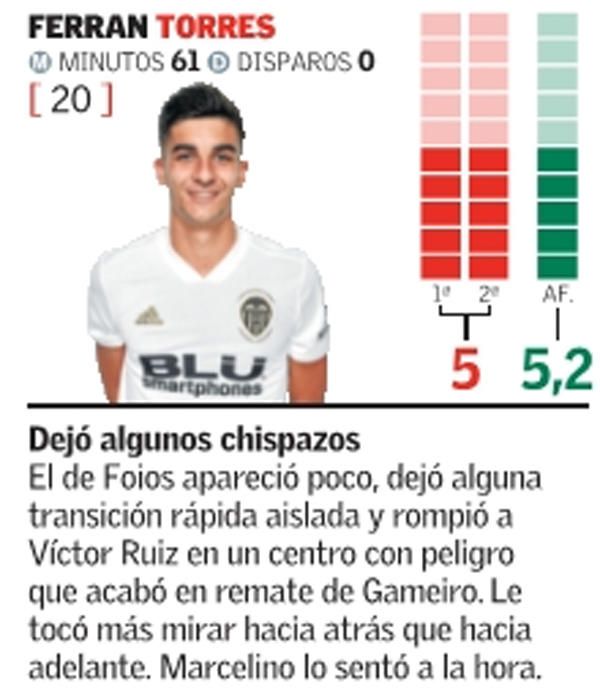 Estas son las notas del Valencia CF