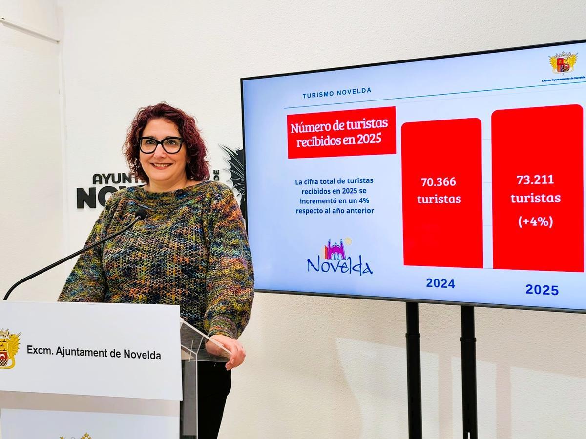 La concejala de Turismo de Novelda, Geno Micó, en la presentación del resumen de visitas de 2025.