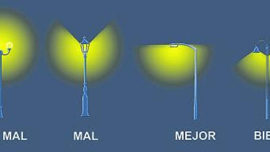 Diferentes grados de contaminación lumínica.