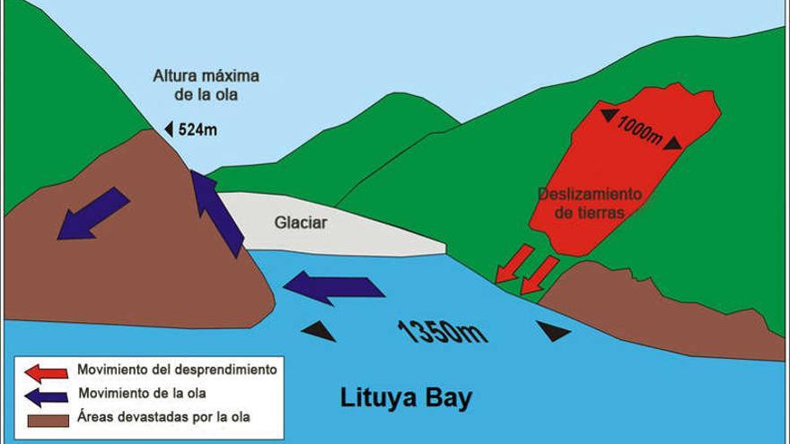 Esquema del desprendimiento