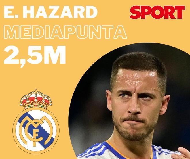 Eden Hazard sigue agarrándose a lo que puede, y mientras en el Madrid siguen desesperados él se lleva 2,5 millones sólo en patrocinios.
