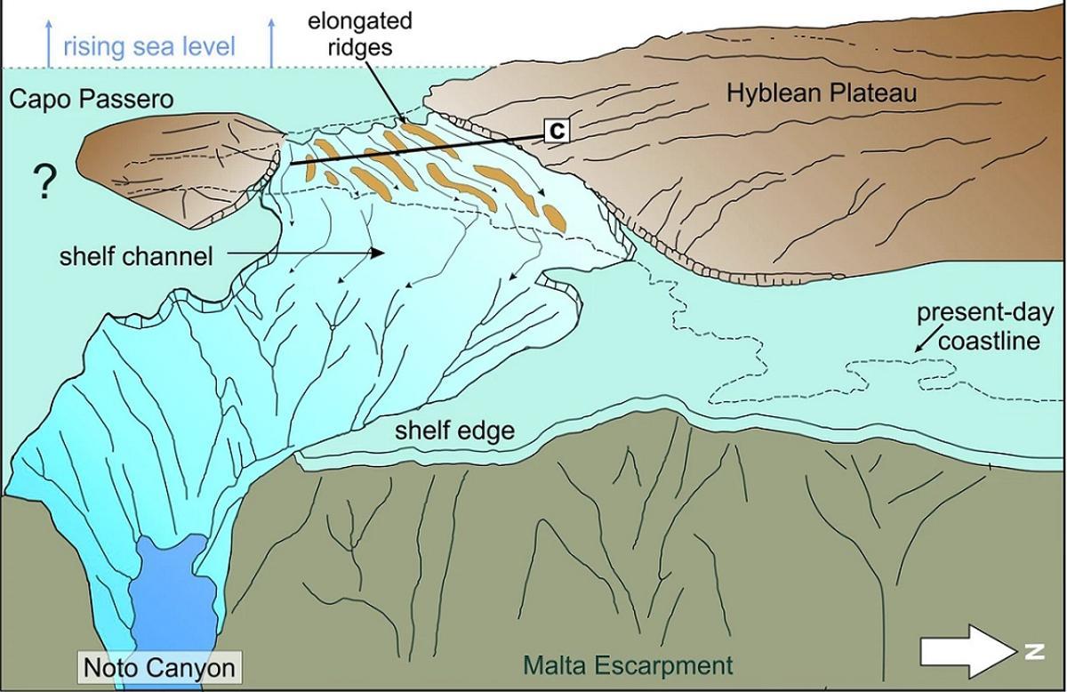 Esquema de la zona conocida como 'umbral de Sicilia'